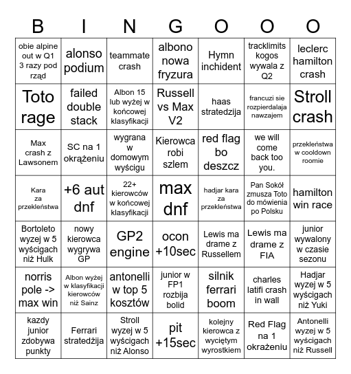 F1 2025 Parc Ferme Discord Bingo Card