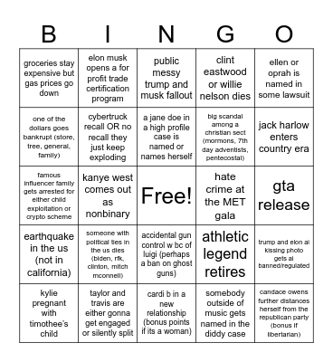2025 predictions Bingo Card