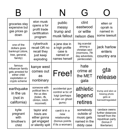 2025 predictions Bingo Card