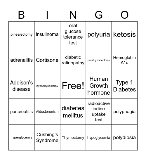 Endocrine Lecture Day 3 Bingo Card