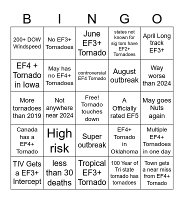 2025 Tornado Season BINGO Card