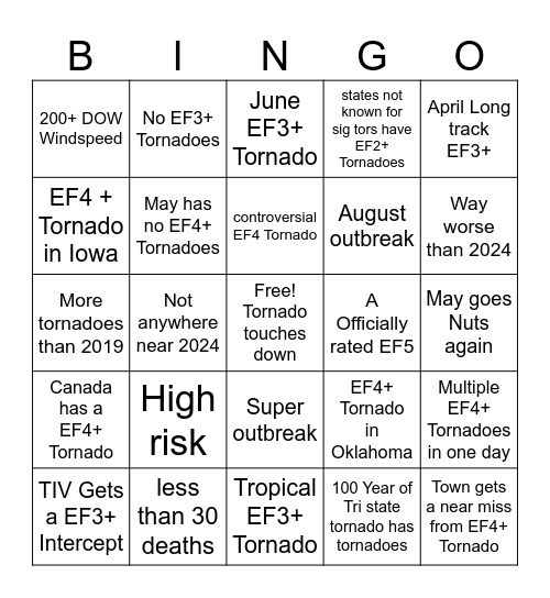 2025 Tornado Season BINGO Card