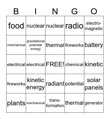 Energy forms & Transformations Bingo Card
