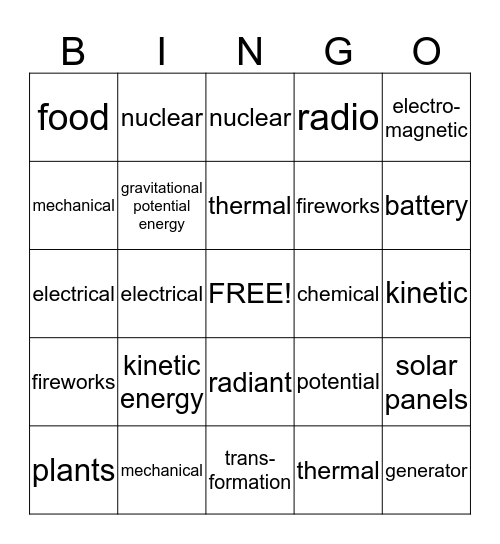 Energy forms & Transformations Bingo Card