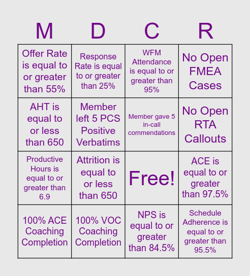 MDCR NAGA FEB 2025 Bingo Card