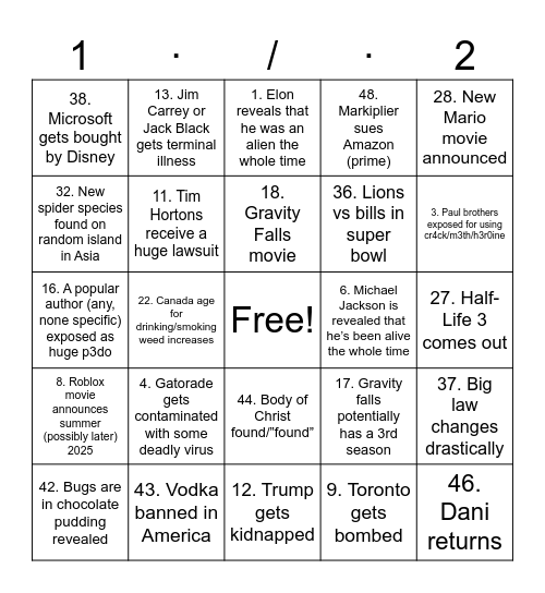 2025 Prediction (1/2) Bingo Card