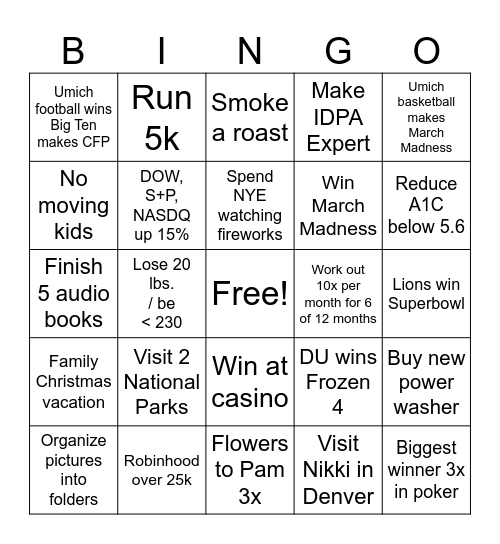 Dad's 2025 Bingo Card Bingo Card