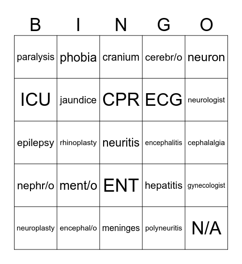 Nervous System Bingo Card