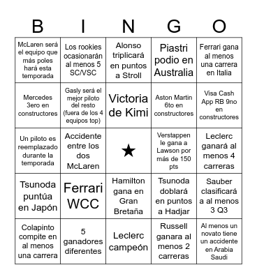 Predicciones Bingo Card