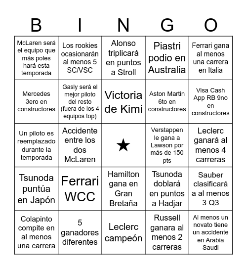 Predicciones Bingo Card