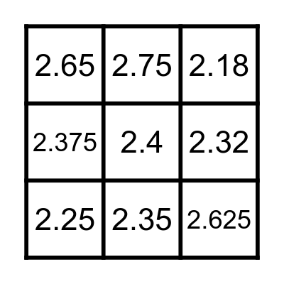 Decimal Fractions Bingo Card