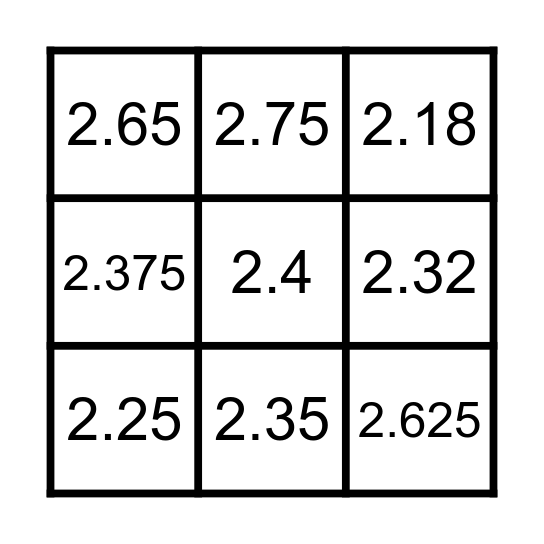 Decimal Fractions Bingo Card