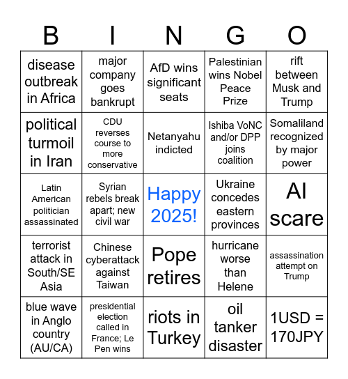 2025 Predictions Bingo Card