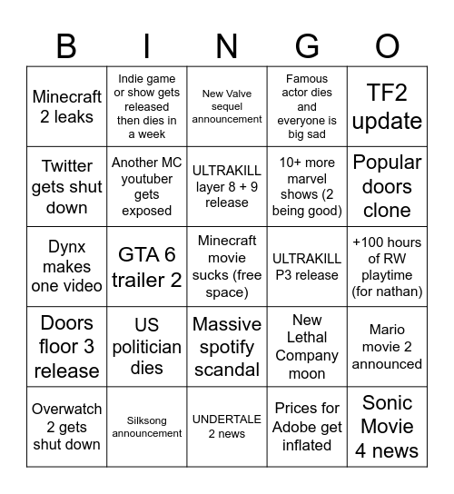 2025 predictions Bingo Card