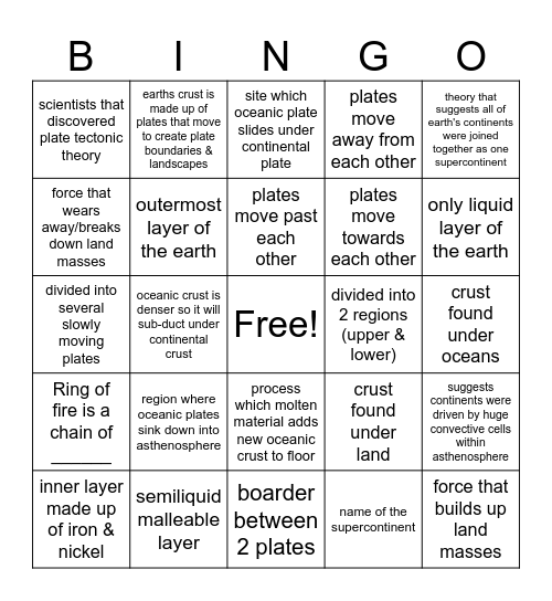 plate tectonics Bingo Card