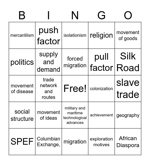 Colonization and Global Empires Bingo Card