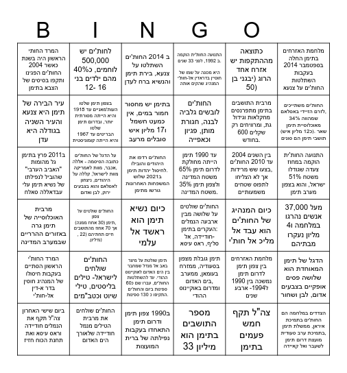 החות'ים ותימן Bingo Card