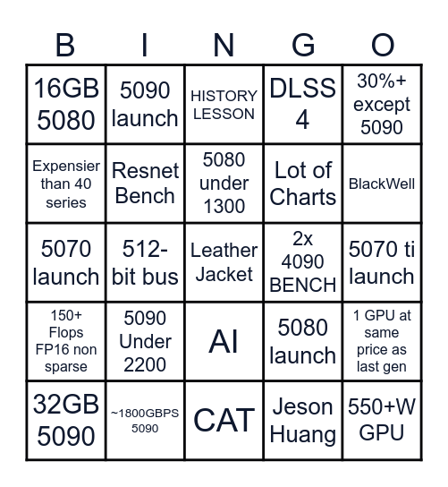 NVIDIA CES 2025 Bingo Card