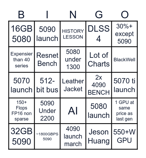 NVIDIA CES 2025 Bingo Card