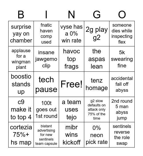 vct americas kickoff 2025 Bingo Card