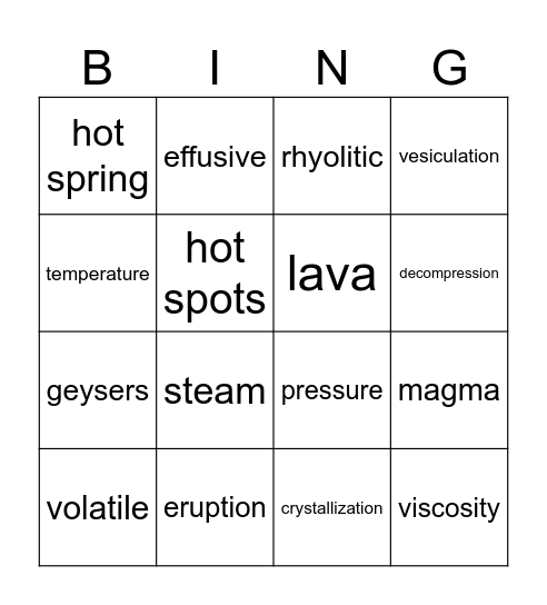 Volcanic Eruption Bingo Card