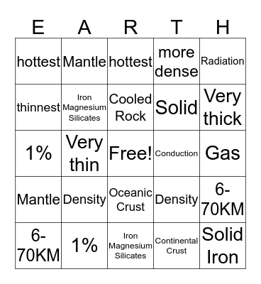 Layers of the Earth Bingo Card