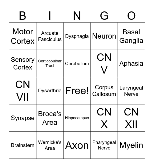 Neuro Bingo Card