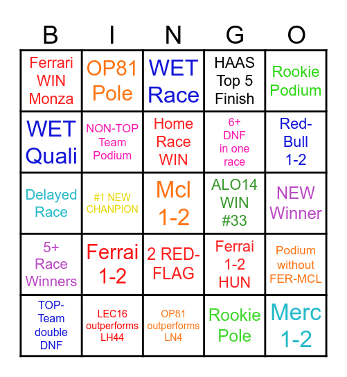 F1 2025 Bingo Card