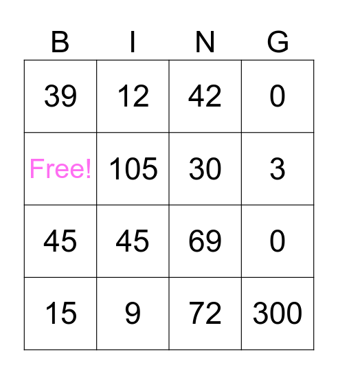 Multiplication Bingo Card