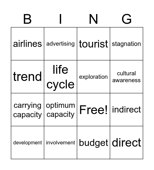 Y9 Geography - Tourism (Words 1-18) Bingo Card