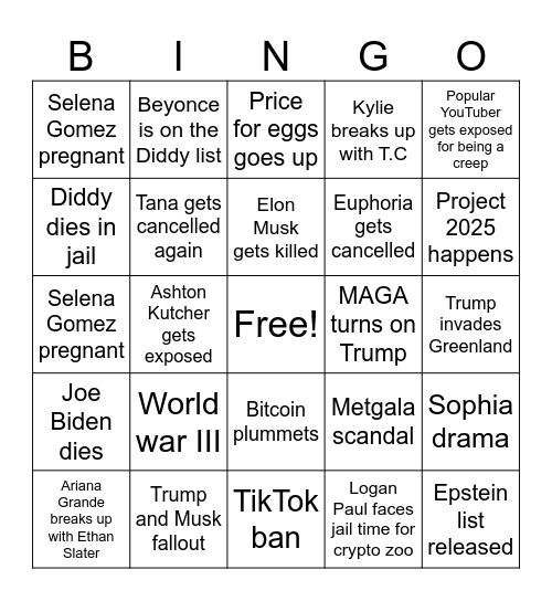 2025 predictions Bingo Card