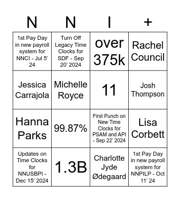 NNI+ Virtual Lunch: Go-Live Celebration Bingo Card