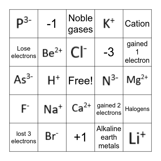 Ions Bingo Card