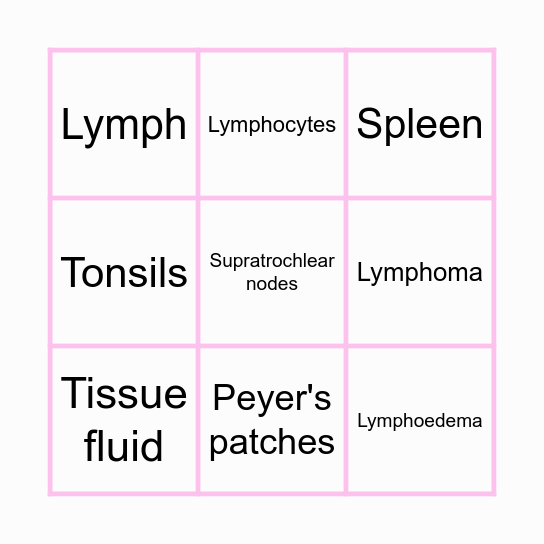 Lymphatic System Bingo Card
