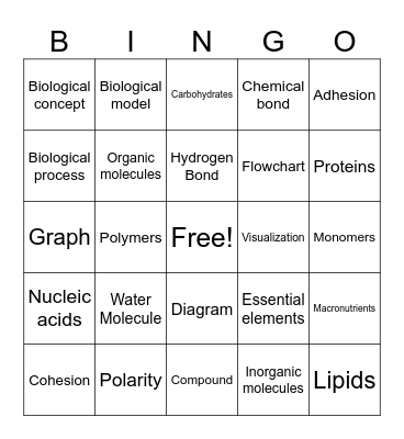 Unit 1 chemistry of life AP Bio Bingo Card