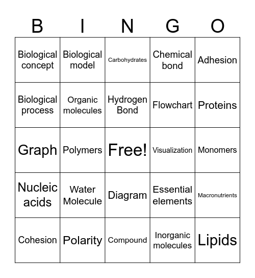 Unit 1 chemistry of life AP Bio Bingo Card