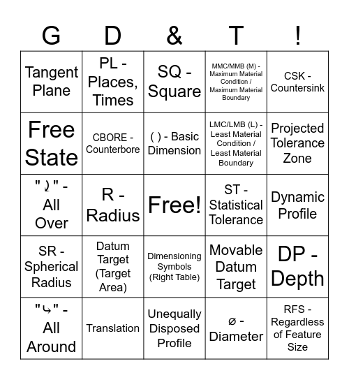 GD&T BINGO Card