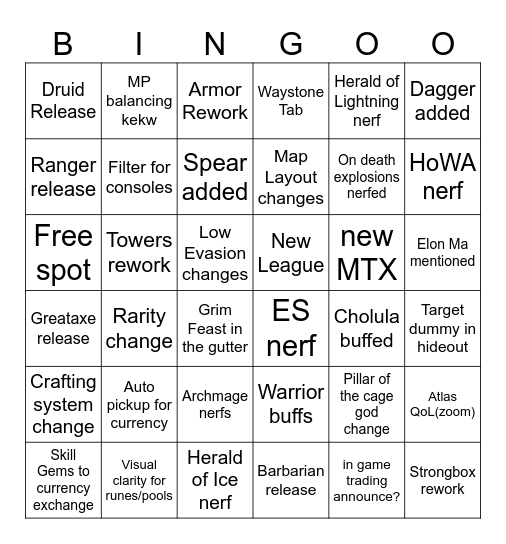 Poe 2 Mega Patch Bingo Card
