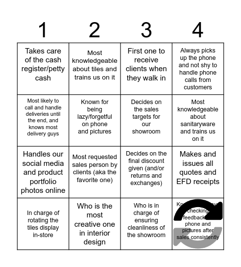 How well do you know your roles? Bingo Card