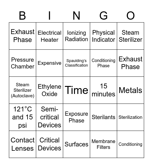 STERILIZATION Bingo Card