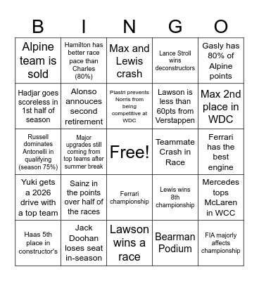 2025 Formula 1 Season Predictions Bingo Card