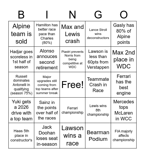 2025 Formula 1 Season Predictions Bingo Card