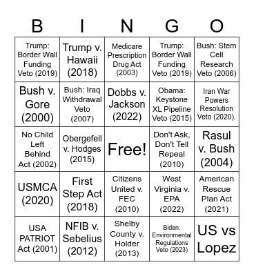 US politics revision Bingo Card