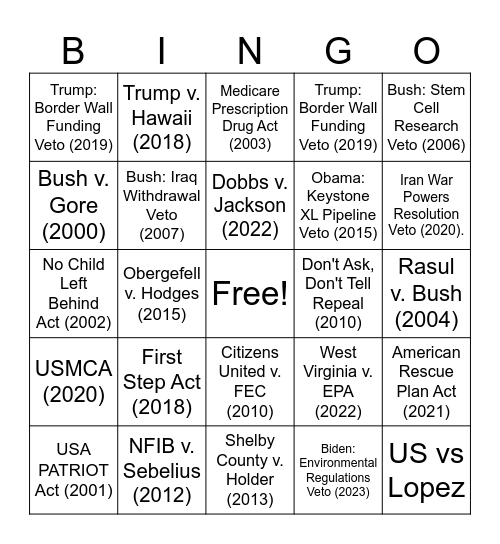 US politics revision Bingo Card
