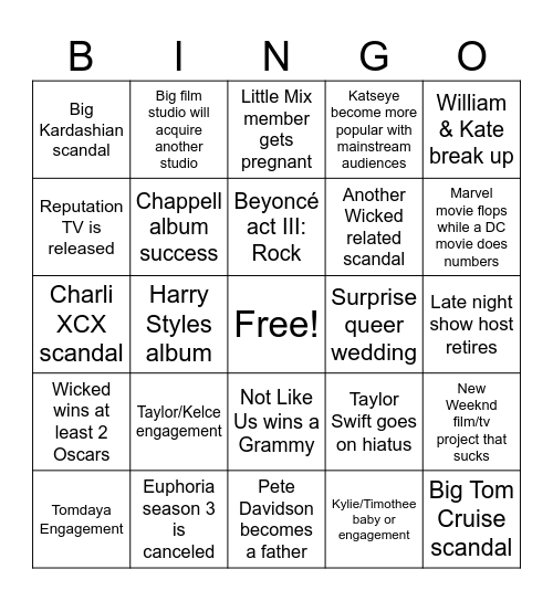 2025 Pop Culture Predictions Bingo Card
