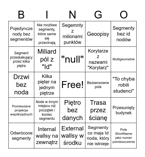 Szpital mapy Bingo Card