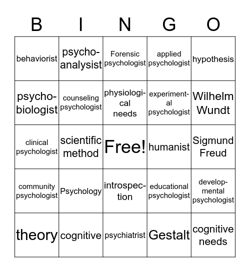 Psychology - History and Approaches Bingo Card