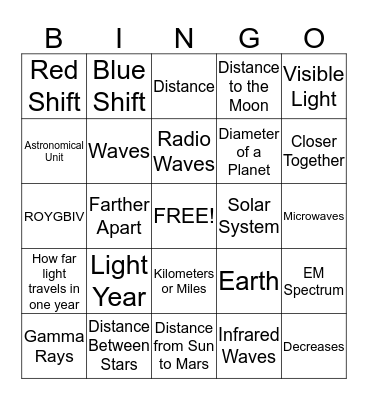 Distances and the Electromagnetic Spectrum Bingo Card