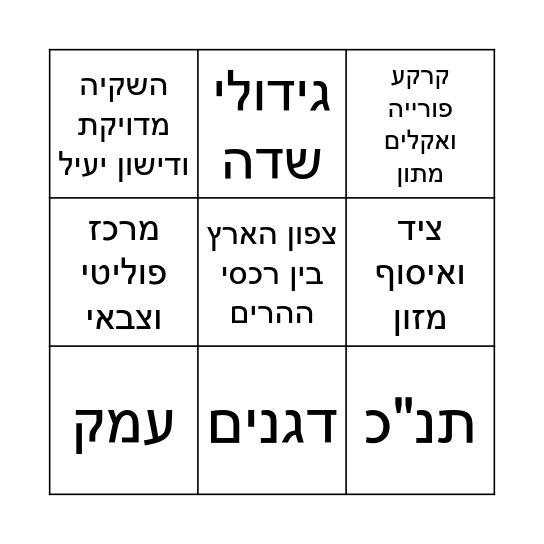 לימודי ארץ ישראל-סיור לימודי תל מגידו 14.01.2025 Bingo Card