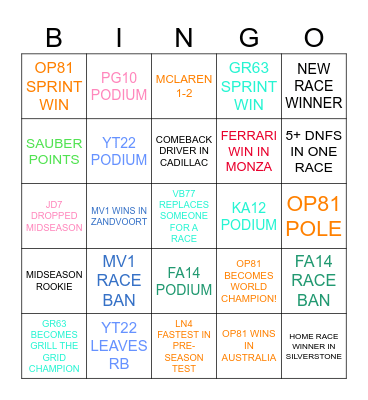 F1 2025 BINGO Card